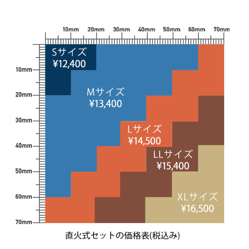 焼印（真鍮製）直火式セット