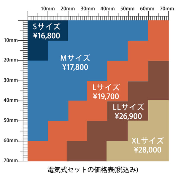 木/革/食品用】オーダー焼印 電気ゴテセット 焼印用の半田ごて付き