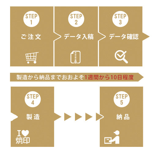 焼印（真鍮製）電気式セット