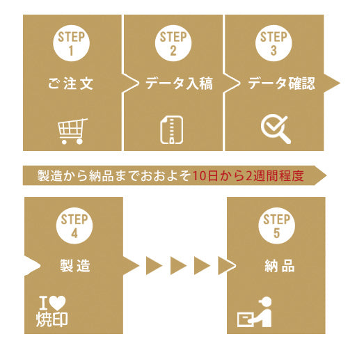 焼印（ステンレス製）電気式セット